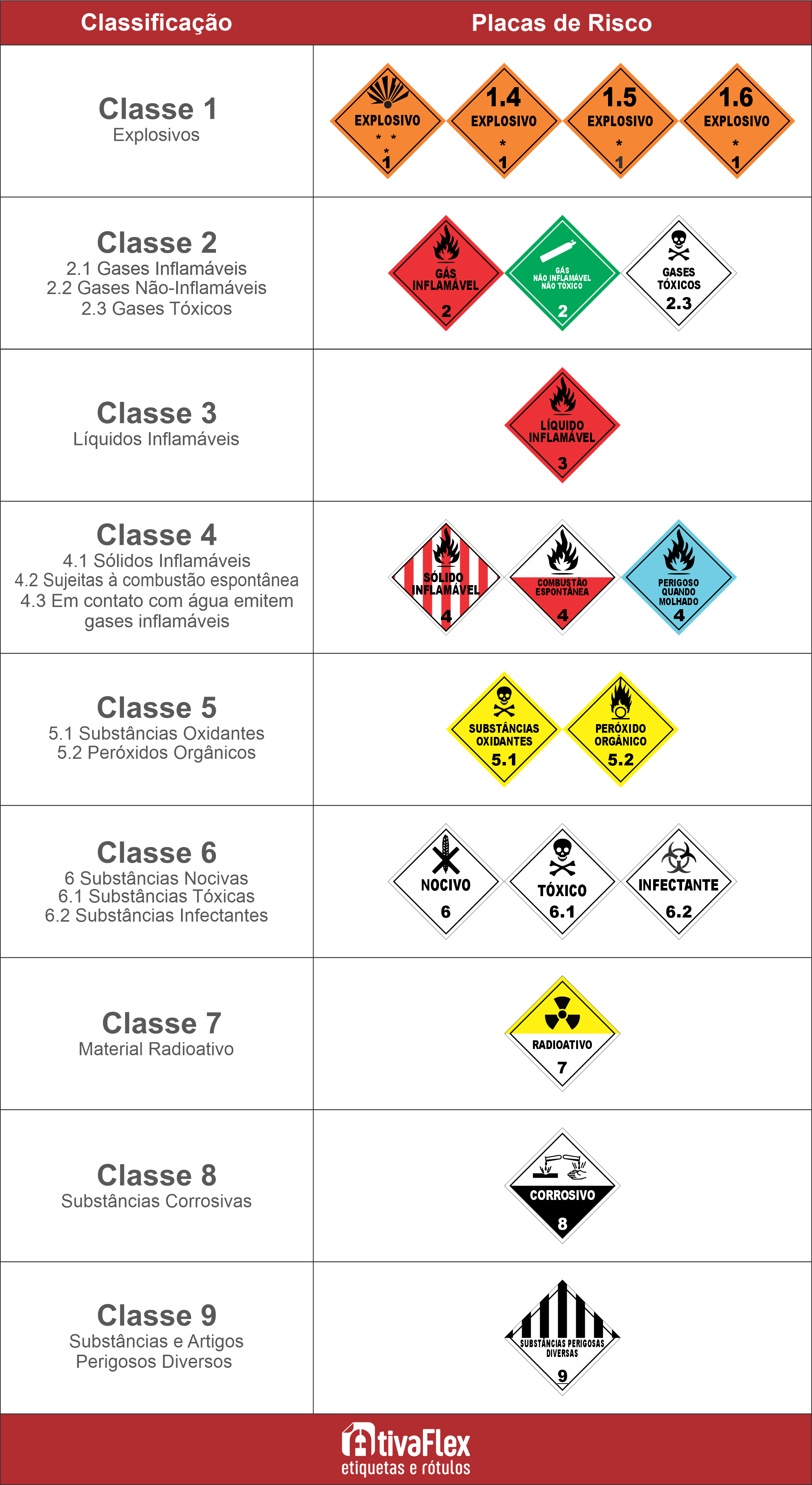 Placa Simbologia de Risco Gás Tóxico | RIOPLACAS