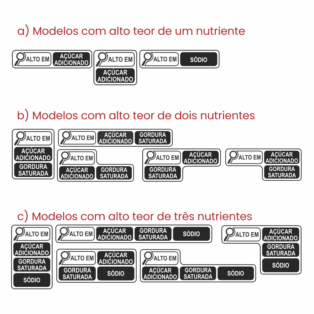 Rótulos de Alimentos icones com lupa